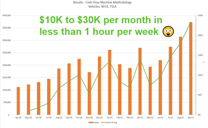 Building toward $10,000 to $30,000 per month in covered call income